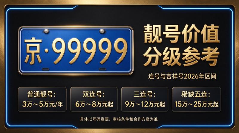 北京车牌租赁服务流程示意图